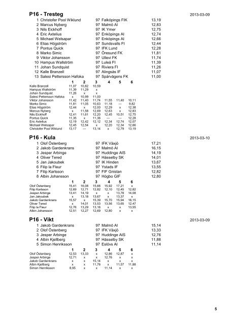 RESULTATLISTA IUSM 9 - 10 mars 2013 - SM i friidrott