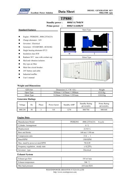 Data Sheet TP880