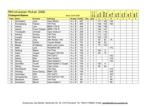 Download PDF - Mittelweserpokal