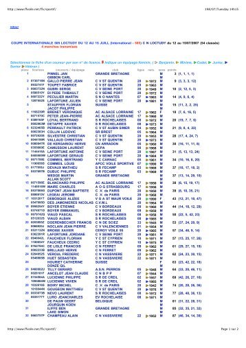 Classements - 5O5 Class France