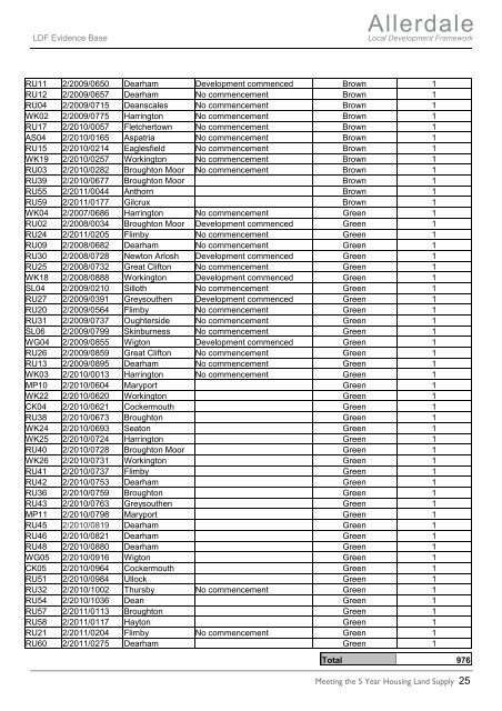 DRAFT - 5 year supply 2011-16 - Allerdale Borough Council