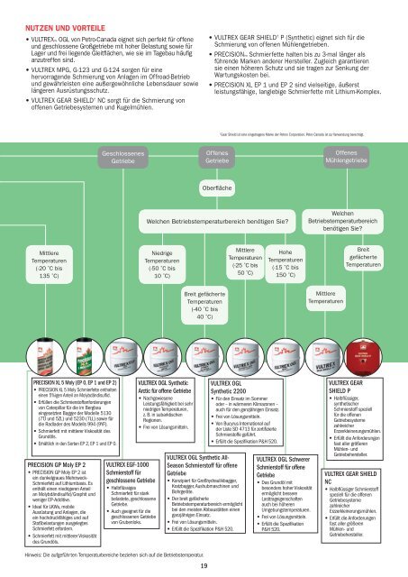 Petro-Canada Produktkatalog - westoil