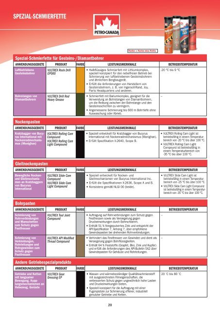 Petro-Canada Produktkatalog - westoil