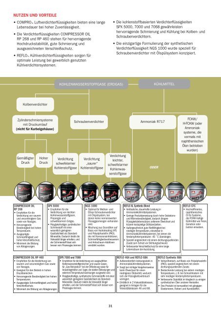 Petro-Canada Produktkatalog - westoil