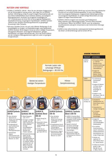 Petro-Canada Produktkatalog - westoil