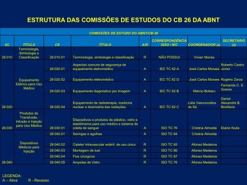 Prof. JosÃ© Carlos Teixeira de Moraes - 2Âº Cimes