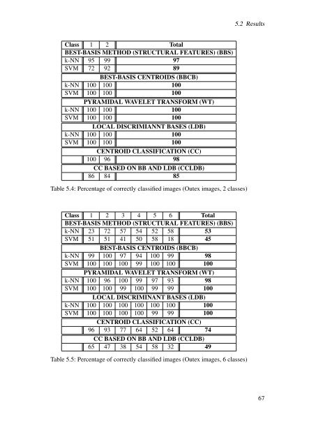 Pit Pattern Classification in Colonoscopy using Wavelets - WaveLab