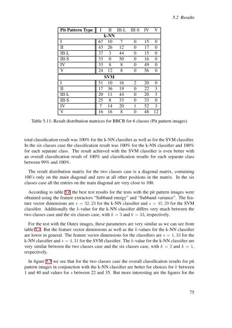 Pit Pattern Classification in Colonoscopy using Wavelets - WaveLab