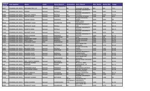 3.District Gurdaspur