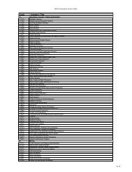 NAICS Association Vendor Codes - HART