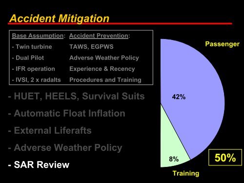 Risk Approach to Night Offshore Operations Presented by ... - ASASI