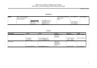 ISSP E-mail, Address, Telephone and Telefax.