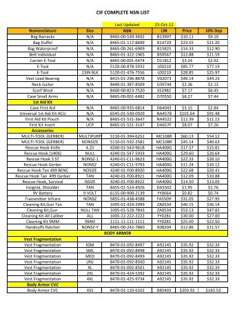 Cif Complete Nsn List