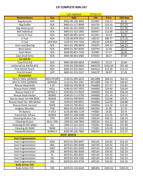 Cif Complete Nsn List