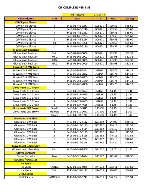 CIF COMPLETE NSN LIST Las