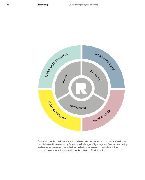 25 eksempler pÃ¥ vellykket renovering - Grundejernes Investeringsfond