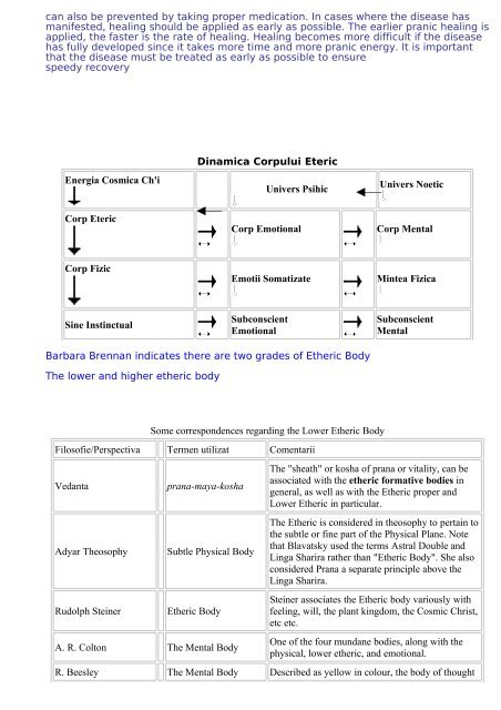 Centre energetice subtile in diferite traditii spirituale de ... - Mirahorian