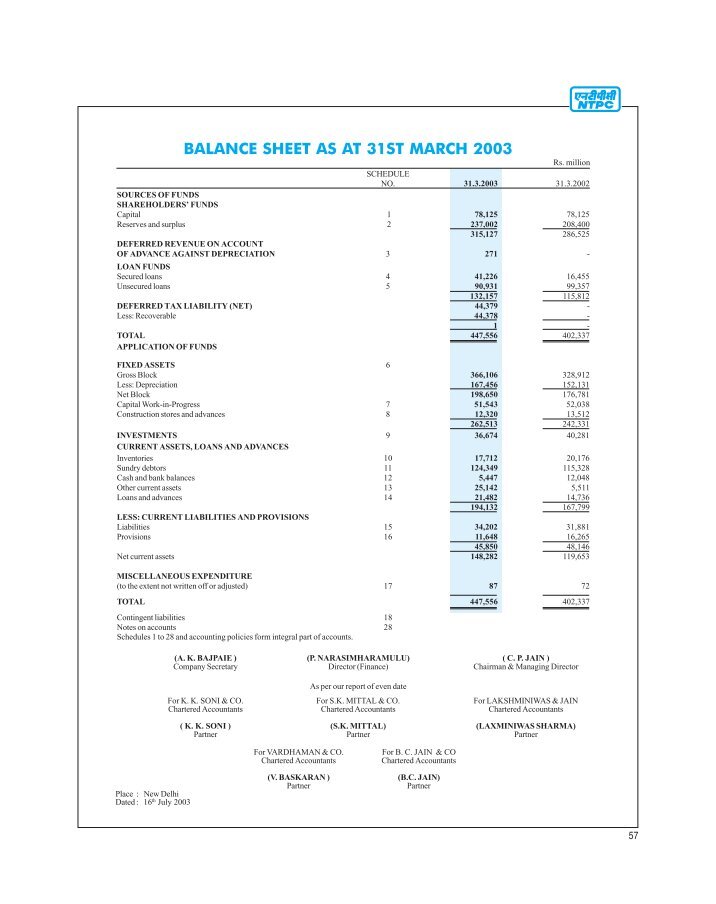 Notes on Balance Sheet & Profit and Loss Account Tata Steel Notes on Balance Sheet & Profit and Loss Account Tata Steel