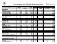 Impuestos Aportaciones al ISSSTE Fondo de Ahorro para el Retiro ...