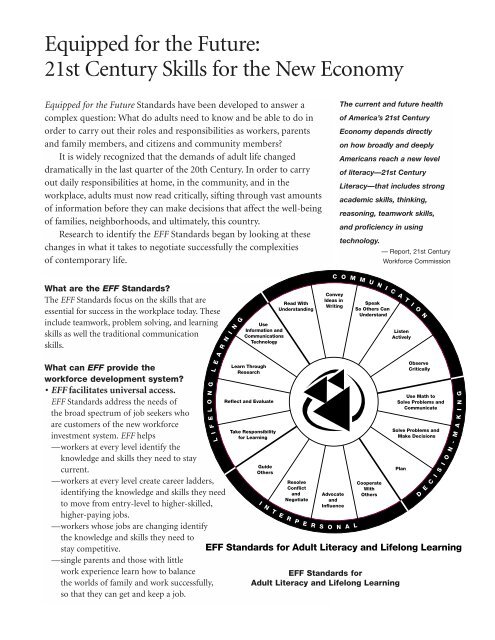 Equipped for the Future: 21st Century Skills for the New Economy