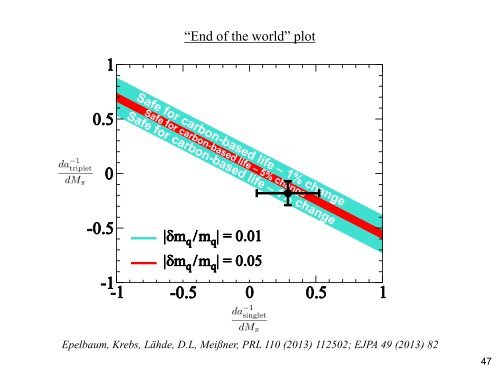 Lattice Effective Field Theory for Nuclear Physics - XQCD13