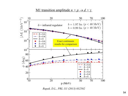 Lattice Effective Field Theory for Nuclear Physics - XQCD13