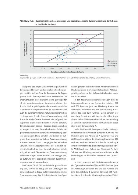 PISA 2006: PortrÃ¤t des Kantons ZÃ¼rich
