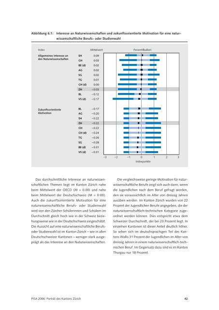 PISA 2006: PortrÃ¤t des Kantons ZÃ¼rich