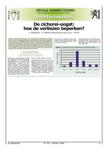 Teelttechnieken De cichorei-oogst: hoe de verliezen beperken?