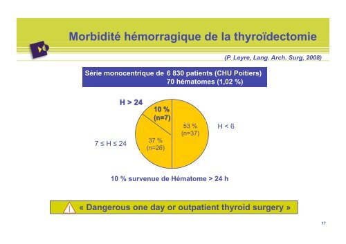 Quel traitement chirurgical dans les Cancers DiffÃ©renciÃ©s de la ...