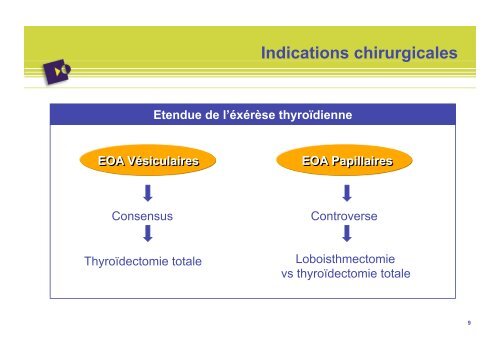 Quel traitement chirurgical dans les Cancers DiffÃ©renciÃ©s de la ...