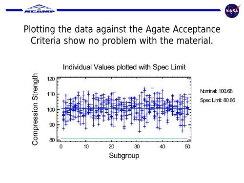 The use of Control Charts with Composite materials