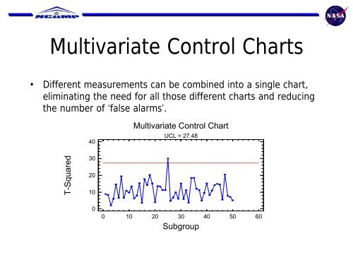 The use of Control Charts with Composite materials