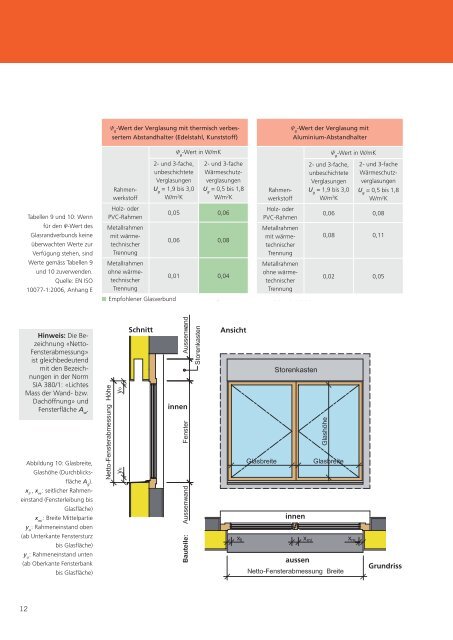 Merkblatt Fenster