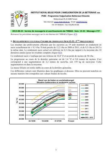 institut royal belge pour l'amelioration de la betterave asbl
