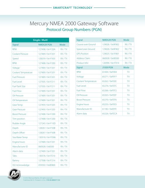 Mercury NMEA 2000 Gateway - mibo
