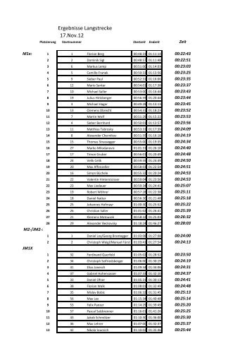 ergebnisse langstrecke wien