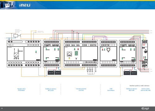 INTELIGENTNÃ ELEKTROINSTALACE www.inels.cz - ELKO EP ...