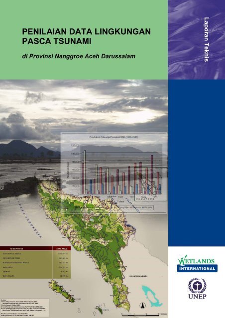 Keterangan Gambar Terumb