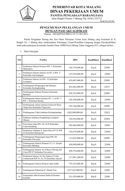 Malang, 26 Agustus 1998 - Pemerintah Kota Malang