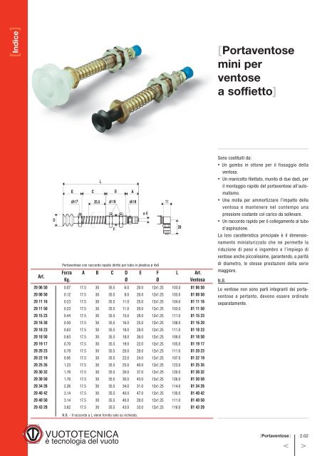 Portaventose mini con tastatore - Vuototecnica