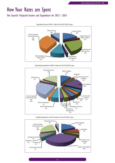 Long Term Community Plan 2012-2022 - Hurunui District Council