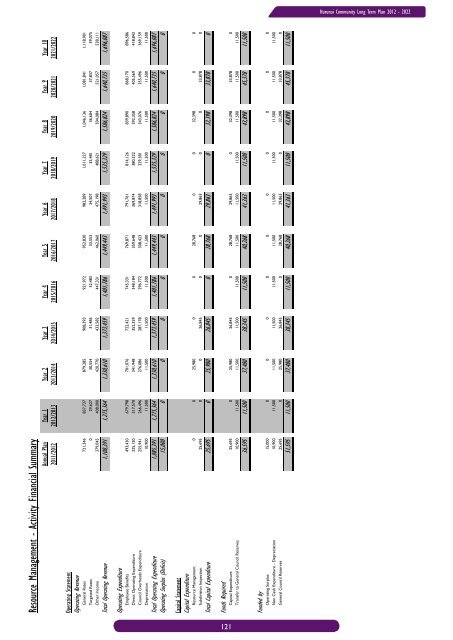 Long Term Community Plan 2012-2022 - Hurunui District Council