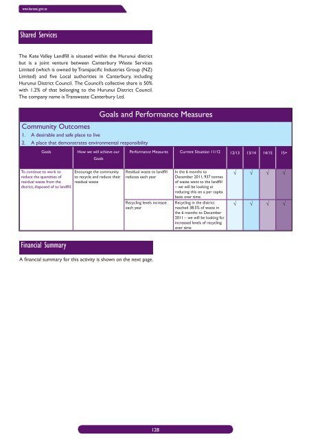 Long Term Community Plan 2012-2022 - Hurunui District Council