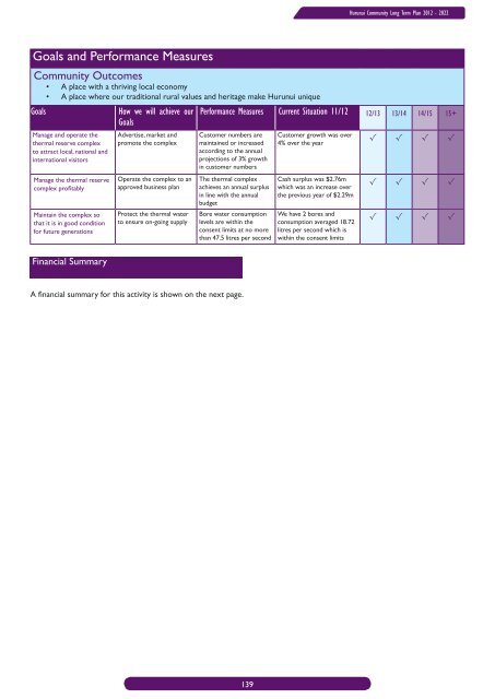 Long Term Community Plan 2012-2022 - Hurunui District Council