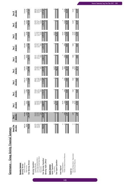 Long Term Community Plan 2012-2022 - Hurunui District Council