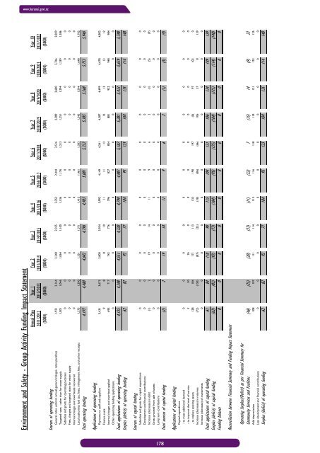 Long Term Community Plan 2012-2022 - Hurunui District Council