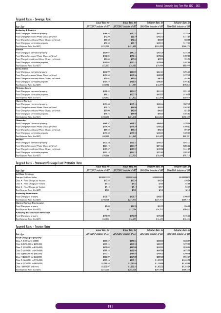 Long Term Community Plan 2012-2022 - Hurunui District Council