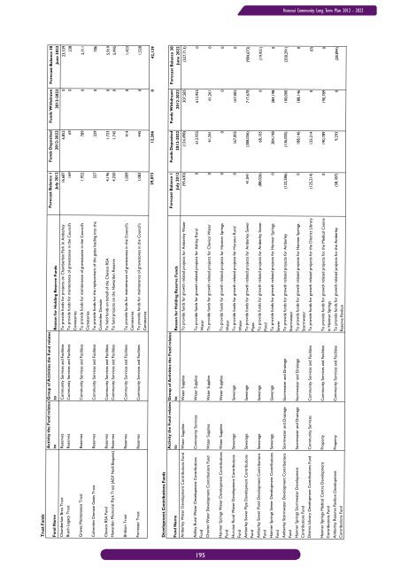 Long Term Community Plan 2012-2022 - Hurunui District Council