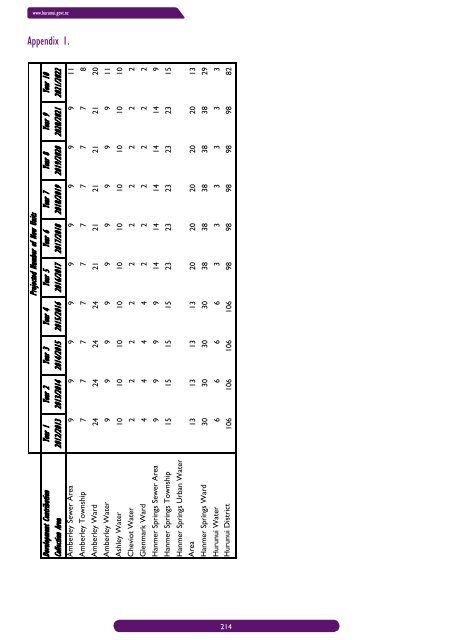 Long Term Community Plan 2012-2022 - Hurunui District Council